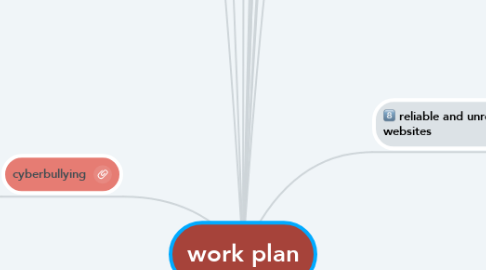 Mind Map: work plan