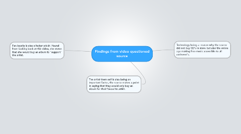 Mind Map: Findings from video questioned source