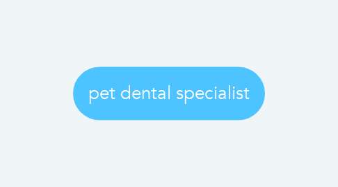 Mind Map: pet dental specialist