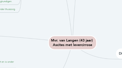 Mind Map: Mvr. van Langen (43 jaar)  Ascites met levercirrose