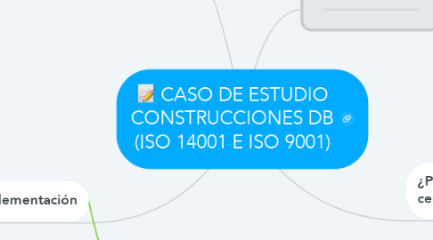 Mind Map: CASO DE ESTUDIO CONSTRUCCIONES DB (ISO 14001 E ISO 9001)