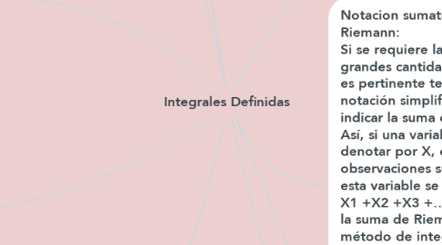 Mind Map: Integrales Definidas