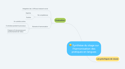 Mind Map: Synthèse du stage sur l'harmonisation des pratiques en langues