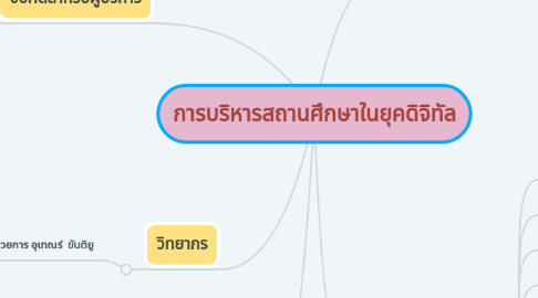 Mind Map: การบริหารสถานศึกษาในยุคดิจิทัล