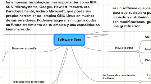 Mind Map: Software libre