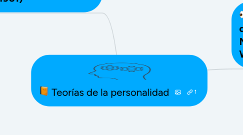 Mind Map: Teorías de la personalidad