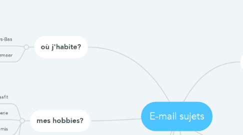 Mind Map: E-mail sujets