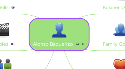 Mind Map: Alonso Baquerizo