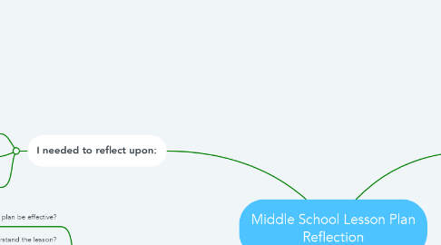 Mind Map: Middle School Lesson Plan Reflection