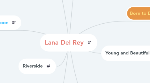 Mind Map: Lana Del Rey