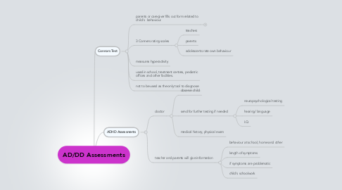 Mind Map: AD/DD Assessments