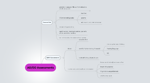 Mind Map: AD/DD Assessments