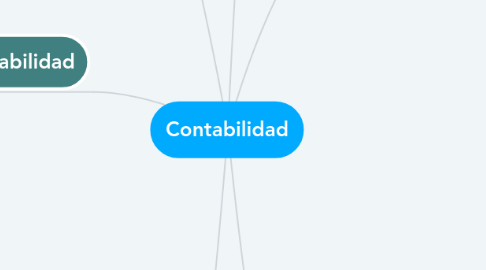 Mind Map: Contabilidad