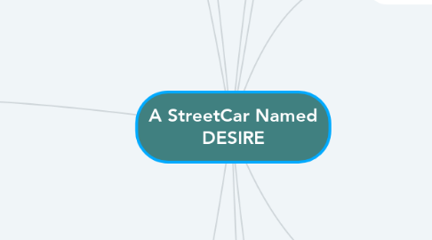 Mind Map: A StreetCar Named DESIRE