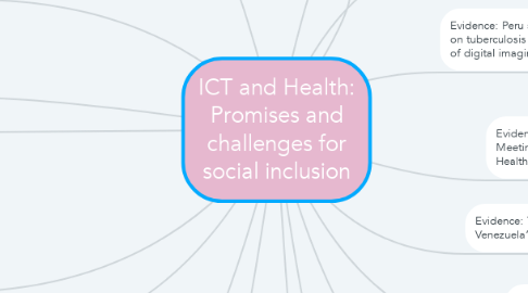 Mind Map: ICT and Health: Promises and challenges for social inclusion