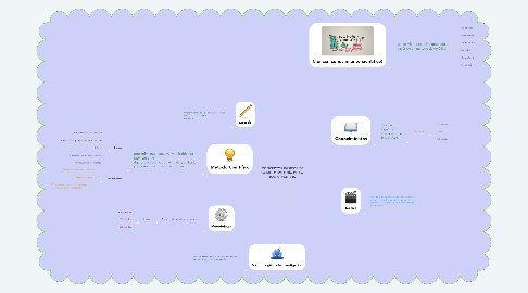 Mind Map: CONCEPTOS BÁSICOS DE LA METODOLOGÍA DE LA  INVESTIGACIÓN