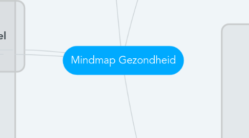 Mind Map: Mindmap Gezondheid
