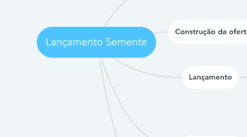 Mind Map: Lançamento Semente