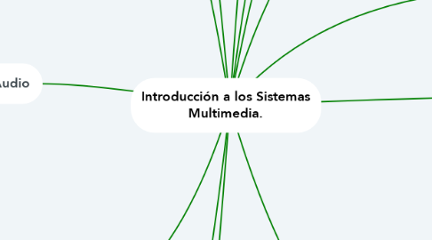 Mind Map: Introducción a los Sistemas Multimedia.