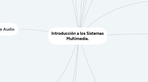 Mind Map: Introducción a los Sistemas Multimedia.