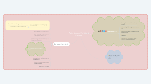 Mind Map: Participles and Participial Phrases