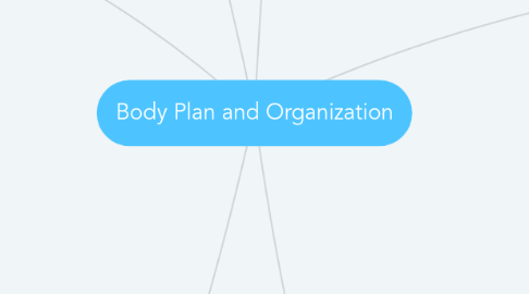 Mind Map: Body Plan and Organization