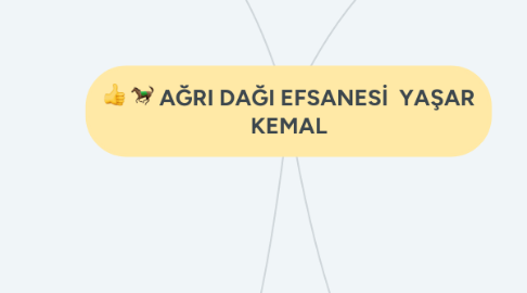 Mind Map: AĞRI DAĞI EFSANESİ YAŞAR KEMAL