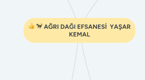 Mind Map: AĞRI DAĞI EFSANESİ  YAŞAR KEMAL