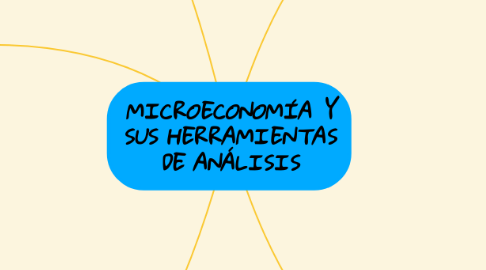 Mind Map: MICROECONOMÍA Y SUS HERRAMIENTAS DE ANÁLISIS