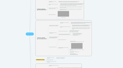 Mind Map: Работа свана