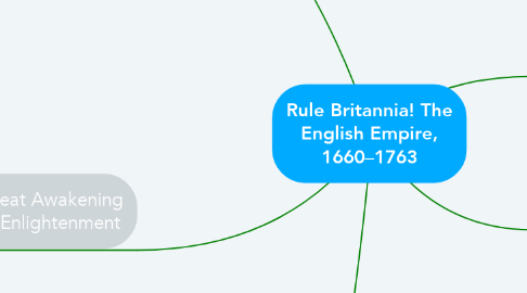 Mind Map: Rule Britannia! The English Empire, 1660–1763
