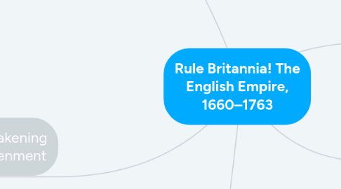 Mind Map: Rule Britannia! The English Empire, 1660–1763