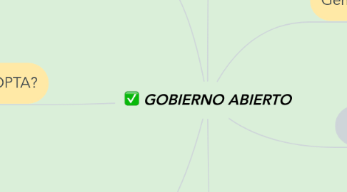 Mind Map: GOBIERNO ABIERTO