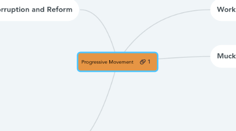 Mind Map: Progressive Movement