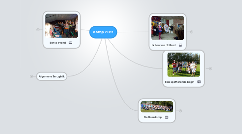 Mind Map: Kamp 2011