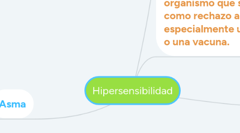 Mind Map: Hipersensibilidad