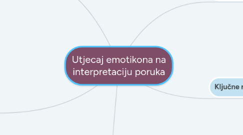 Mind Map: Utjecaj emotikona na interpretaciju poruka