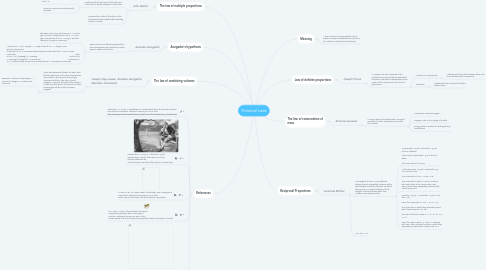 Mind Map: Ponderal Laws