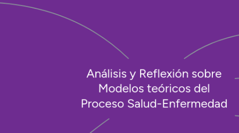 Mind Map: Análisis y Reflexión sobre Modelos teóricos del Proceso Salud-Enfermedad