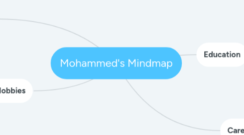 Mind Map: Mohammed's Mindmap