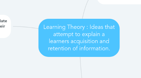 Mind Map: Learning Theory : Ideas that attempt to explain a learners acquisition and retention of information.