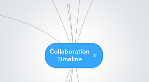 Mind Map: Collaboration Timeline