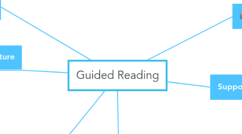 Mind Map: Guided Reading