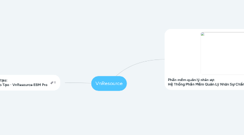 Mind Map: VnResource