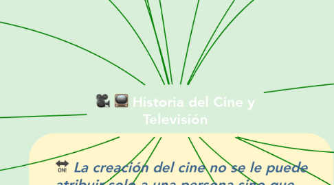 Mind Map: Historia del Cine y Televisión