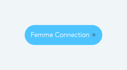 Mind Map: Femme Connection