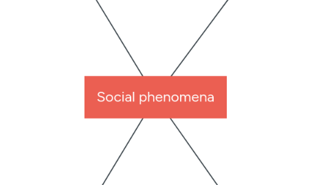 Mind Map: Social phenomena