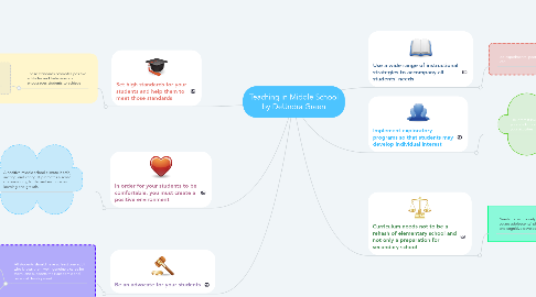 Mind Map: Teaching in Middle School by DeUndra Green