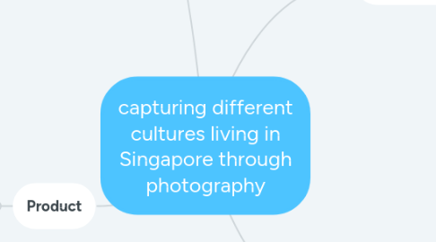 Mind Map: capturing different cultures living in Singapore through photography