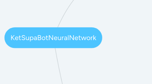 Mind Map: KetSupaBotNeuralNetwork